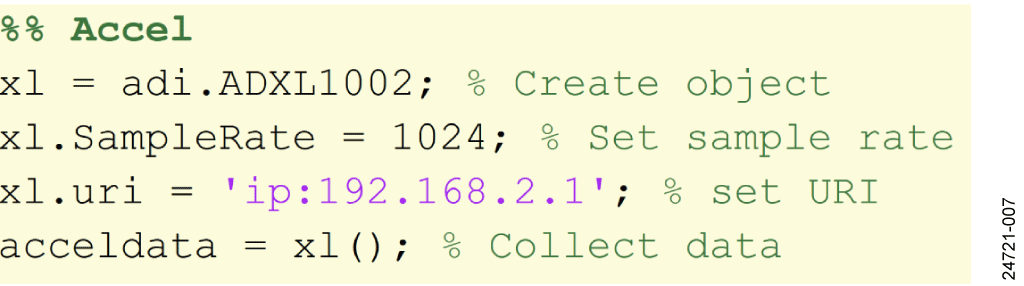 CN-0540 MATLAB Example
