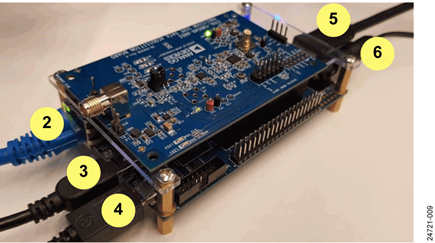 CN-0540 Connected to the DE10-Nano with Peripherals