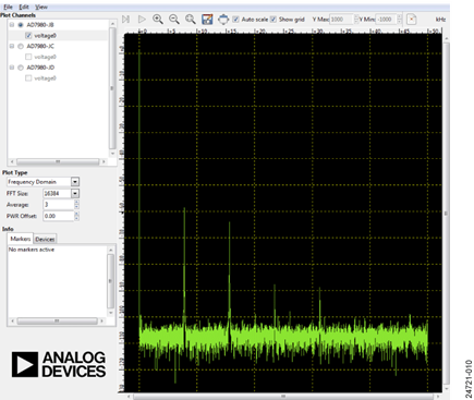 IIO-Oscilloscope Capture Using CN-0532 and CN-0540