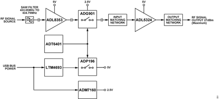 Figure 1. CN0551 Simplified Block Diagram