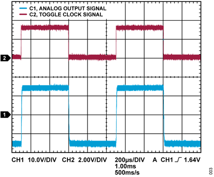 Figure 3. Zero-Scale to Full-scale Output Voltage Toggle