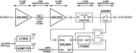 Figure 1. CN0555 Simplified Block Diagram