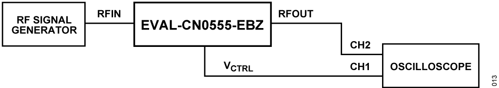 Figure 13. RF Overpower Response Test Setup