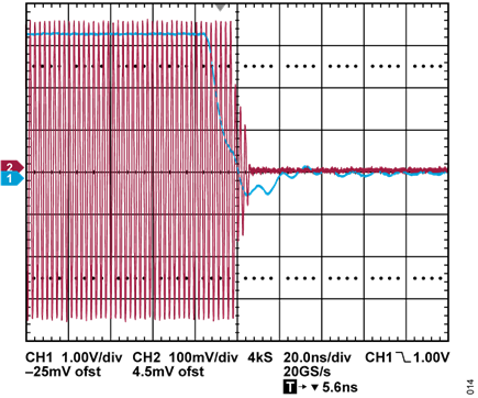 Figure 14. Typical Overpower Protection Response Time
