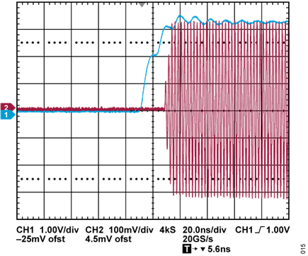Figure 15. Typical Recovery Time After an Overpower Event