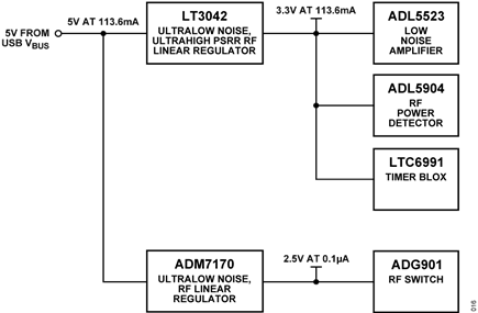 Figure 16. CN0555 Power Supply Architecture