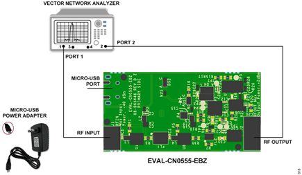 Figure 18. S-Parameters and Noise Figure Test Setup