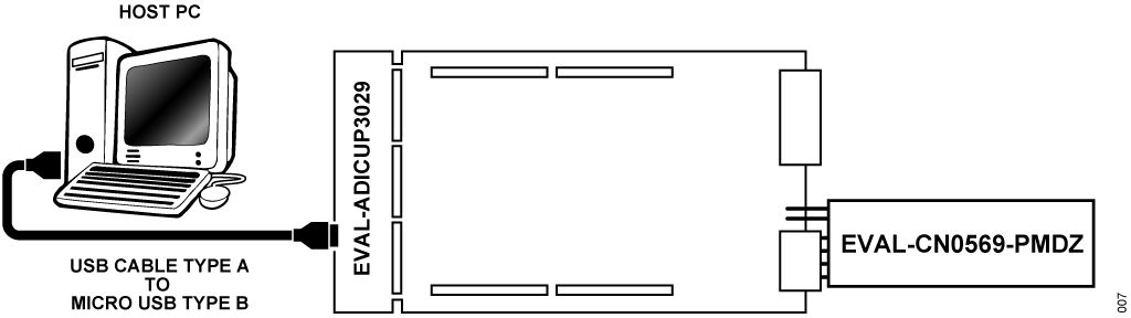 Figure 8. EVAL-CN0569-PMDZ System Test Setup