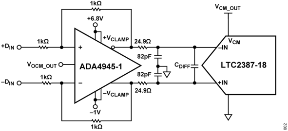 Figure 2. ADA4945-1 Driving the LTC2398-18 Figure 2. ADA4945-1 Driving the LTC2398-18