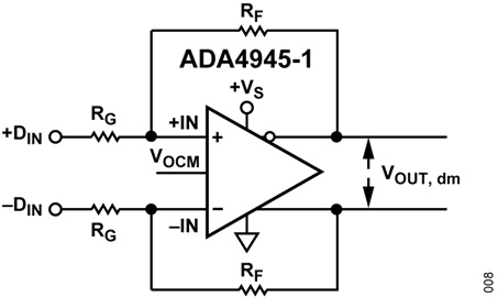 Figure 10. ADA4945-1 Configured for Balanced (Differential) Inputs Figure 10. ADA4945-1 Configured for Balanced (Differential) Inputs