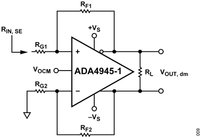 Figure 11. ADA4945-1 with Unbalanced (Single-Ended) Input Figure 11. ADA4945-1 with Unbalanced (Single-Ended) Input
