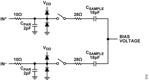 Figure 14. Equivalent Differential Analog Input Circuit for the LTC2387-18 Figure 14. Equivalent Differential Analog Input Circuit for the LTC2387-18