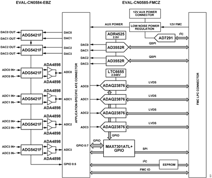 Figure 1. Simplified Block Diagram