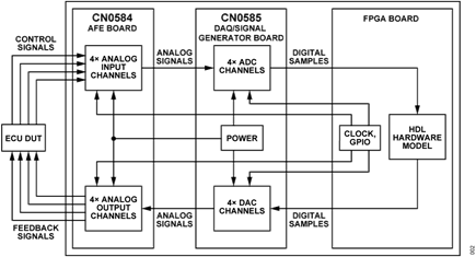 Figure 2. Hardware-in-the-Loop Simulation Setup