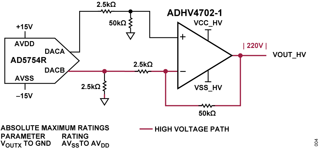 Figure 4. DAC Output Protection Circuit.