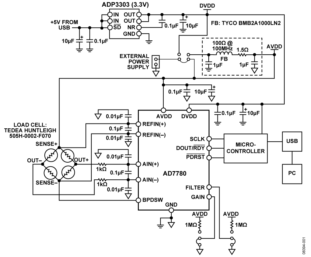 Weigh Scale System Using the AD7780