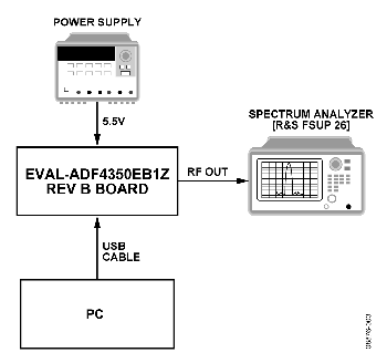 ADF4350 Measurement Setup