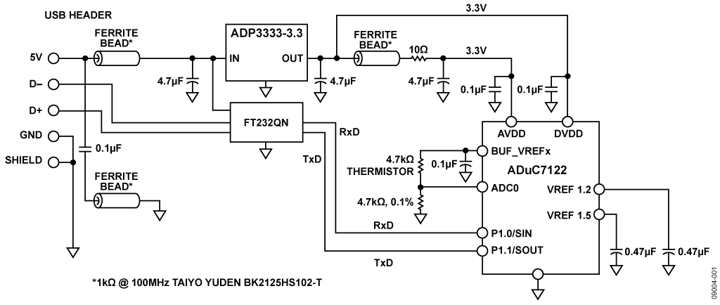 ADuC7122 Used As a Temperature Monitor Interfaced to a Thermistor