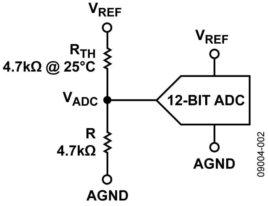Simple Temperature Sensor Circuit Implemented with the ADuC7122