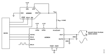 Low Power Amplitude Control Circuit for AD9834 DDS