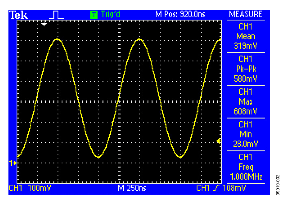 DDS Output When Amplitude Control DAC Is Set to 0 V