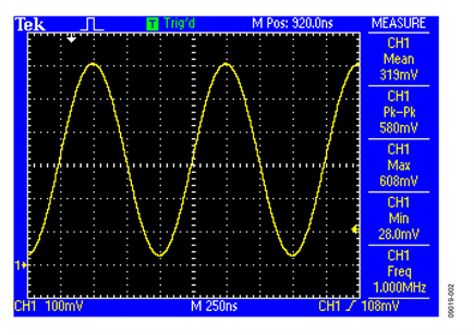 DDS Output When Amplitude Control DAC Is Set to 0 V