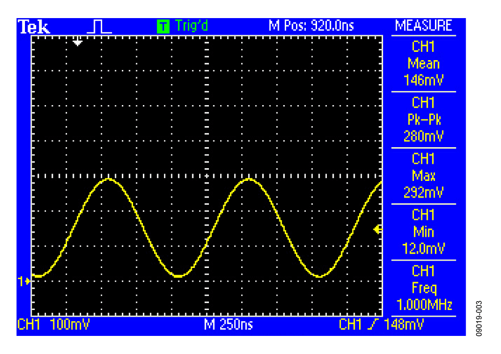 DDS Output When Amplitude Control DAC Is Set to 0.9 V
