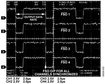 Scope Photo of FSO Scope Photo of FSO