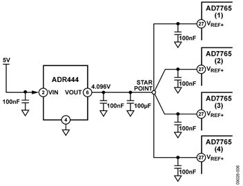 Reference Voltage Configuration Test Conditions Reference Voltage Configuration Test Conditions