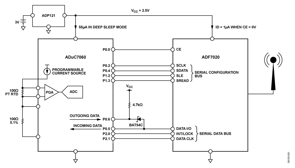 Low Power, Long Range, ISM Wireless Measurement Node
