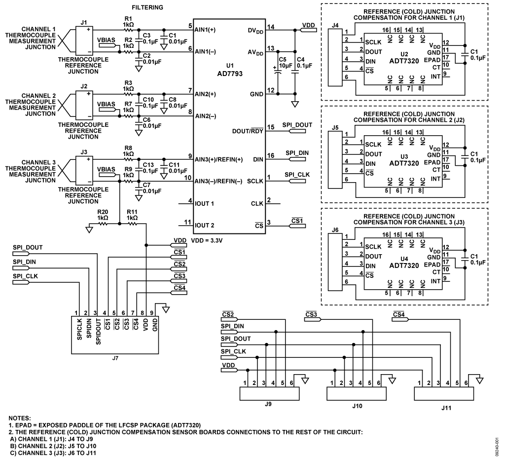 Multichannel Thermocouple Measurement System