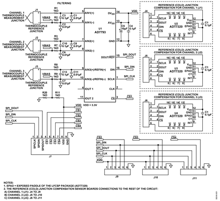 Multichannel Thermocouple Measurement System
