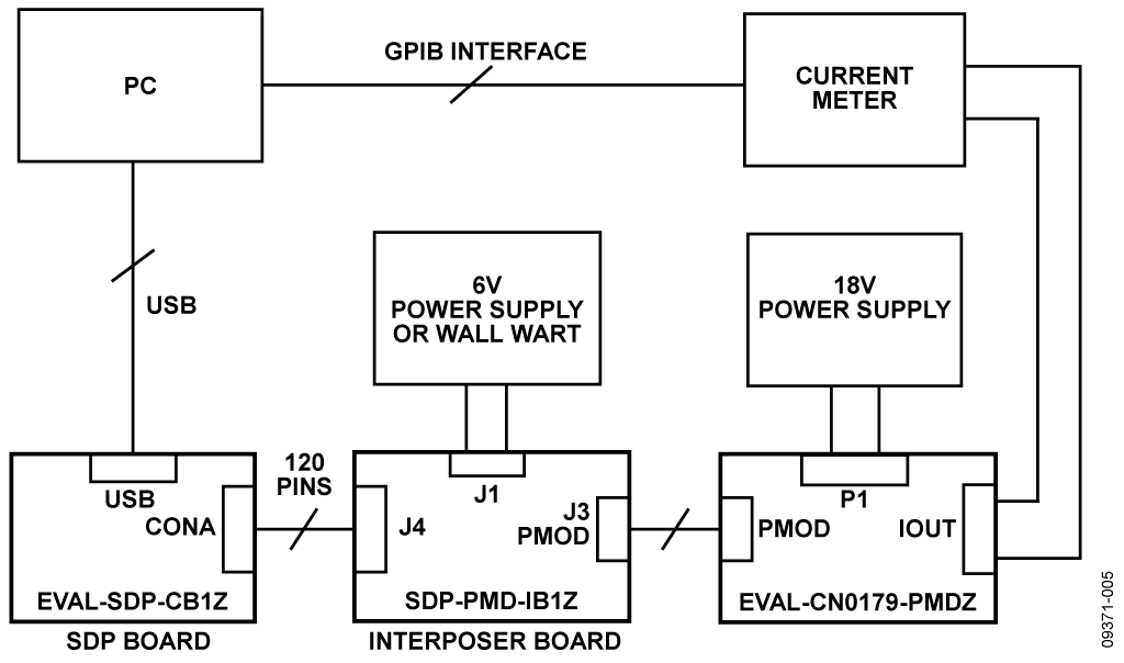 Functional Diagram of Test Setup