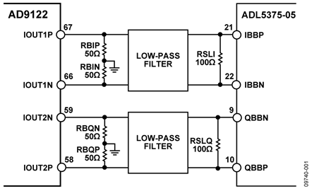 Interface Between the AD9122 and ADL5375-05