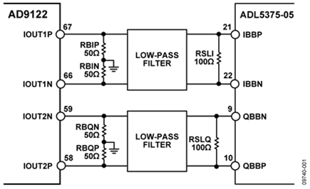 Interface Between the AD9122 and ADL5375-05