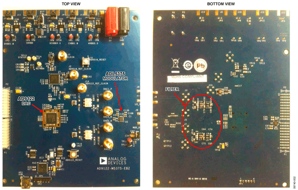 AD9122-M5375-EBZ Evaluation Board for Circuit Implementation