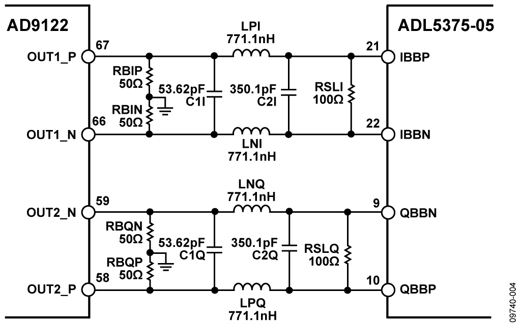 DAC Modulator Interface with 10 MHz Third-Order, Bessel Filter