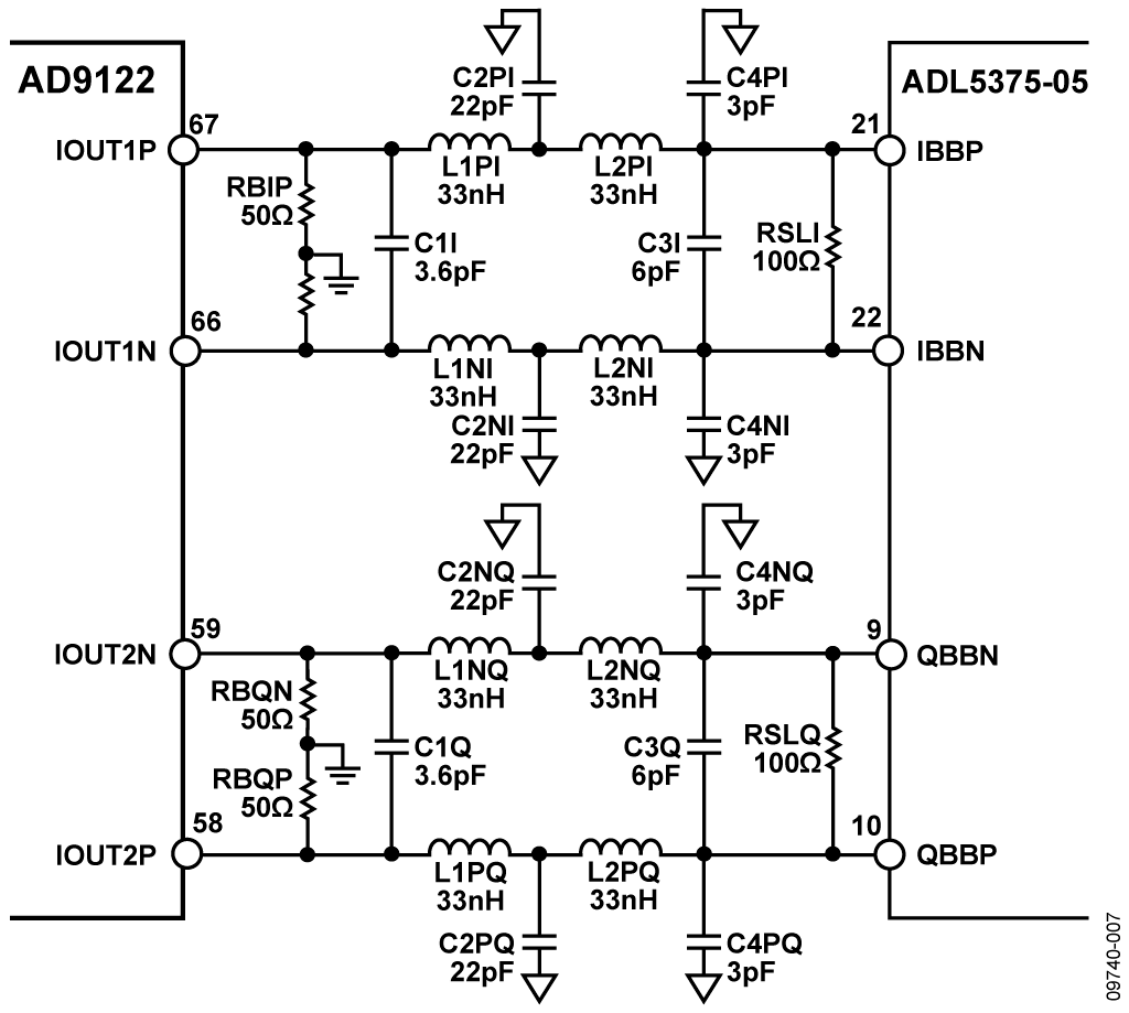 Recommended DAC Modulator Interface topology