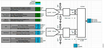 Spreadsheet to Calculate Modulator Output Power