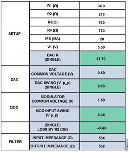 Spreadsheet for the Level Shifting Circuit