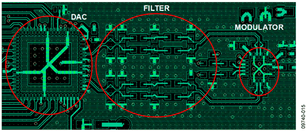 General Layout Recommendations