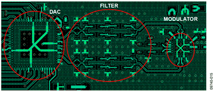 General Layout Recommendations