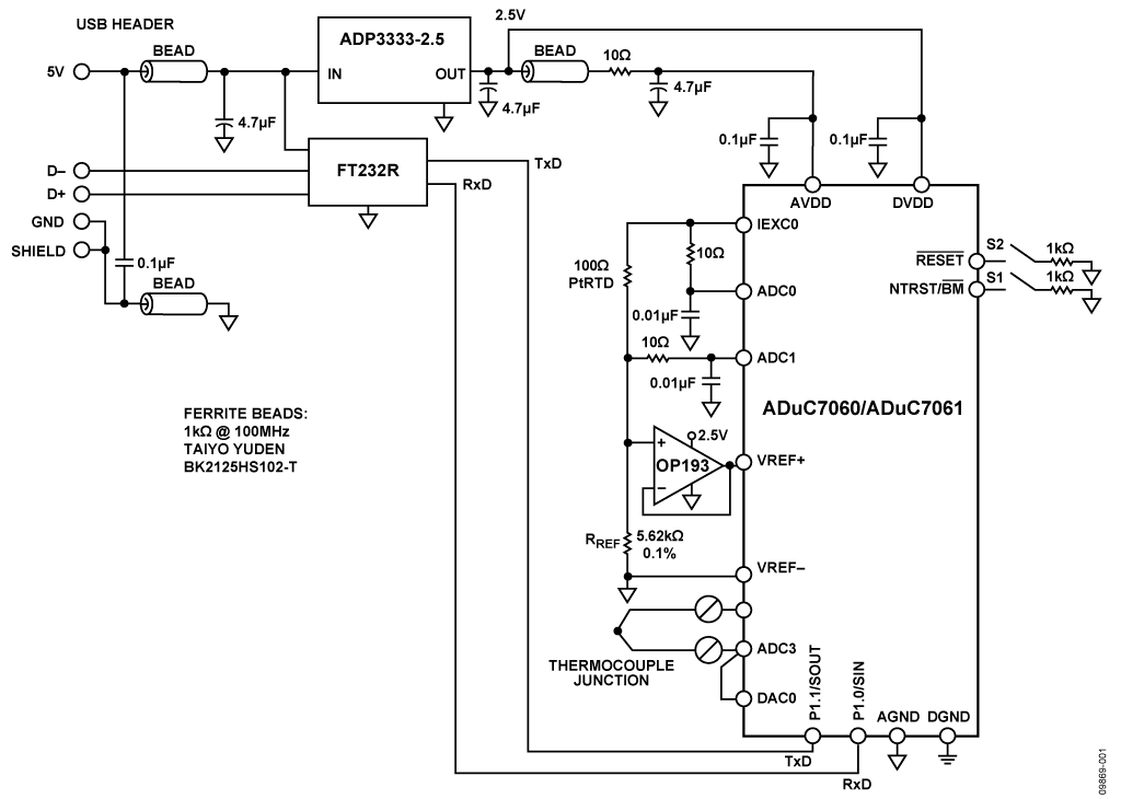 ADuC7060/ADuC7061 As a Temperature Monitor Controller with a Thermocouple Interface