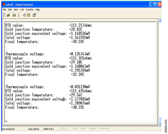 Output of HyperTerminal Communication Port Viewing Application Output of HyperTerminal Communication Port Viewing Application