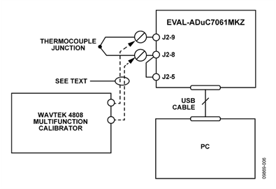 Test Setup Used to Calibrate and Test the Circuit