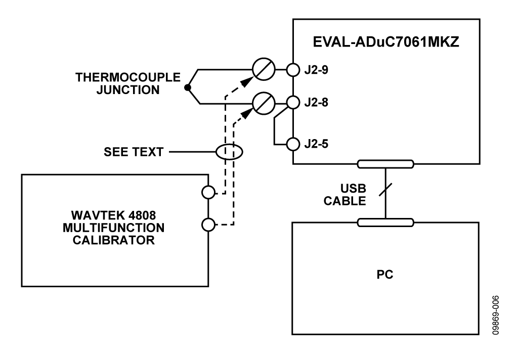 Test Setup Used to Calibrate and Test the Circuit