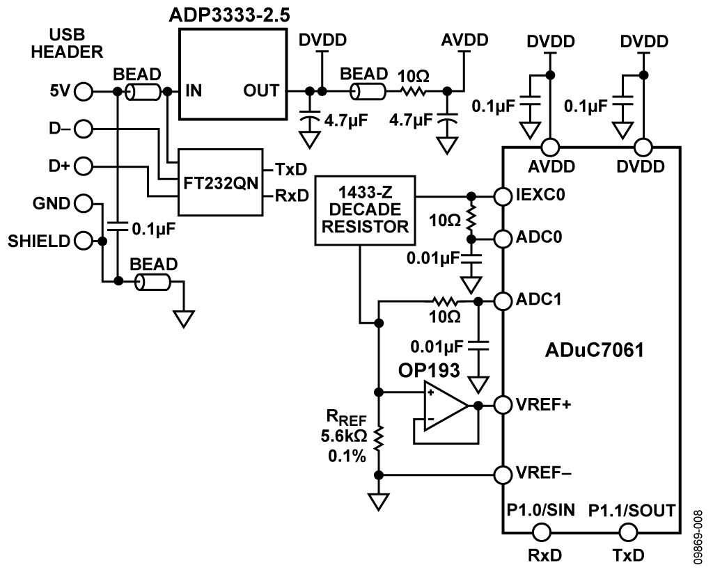 Test Setup Used to Calibrate and Test the RTD Output Voltage Range from –25°C to 114°C