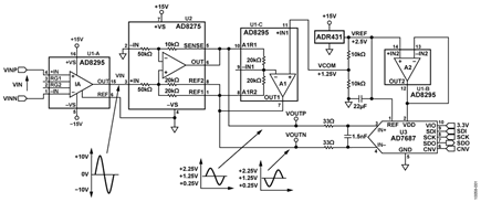 High Performance Analog Front for Industrial Process Control