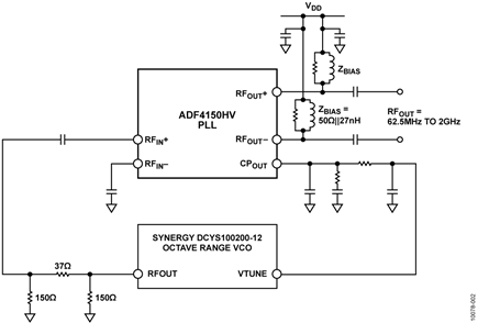 Ultrawideband PLL Using the ADF4150HV and an Octave Range VCO