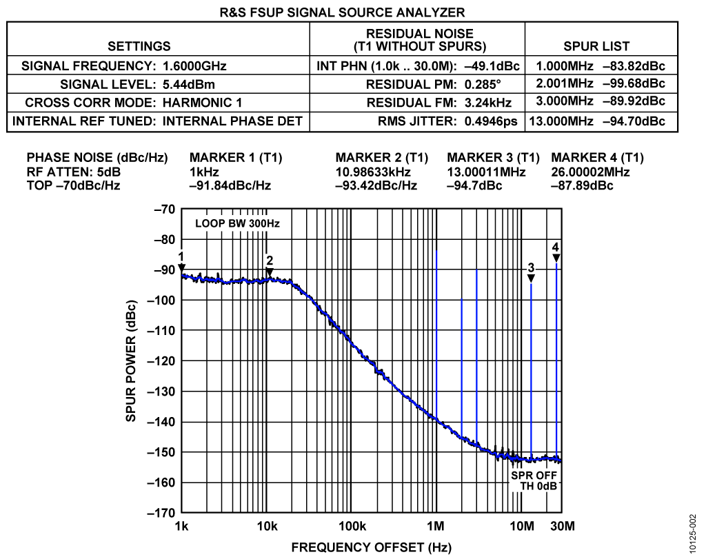 ADF4350 PFD Spurs at 1.6 GHz